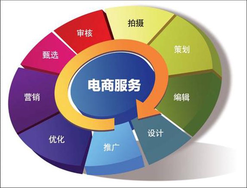 电子商务发展新趋势：十堰篇