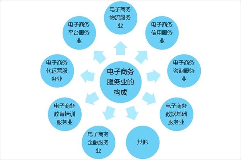 十堰电子商务：风起云涌中的电商江湖