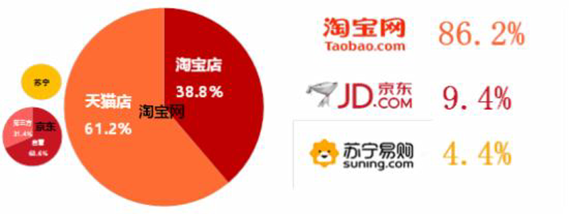 网络销售：掌握技巧，拓宽市场